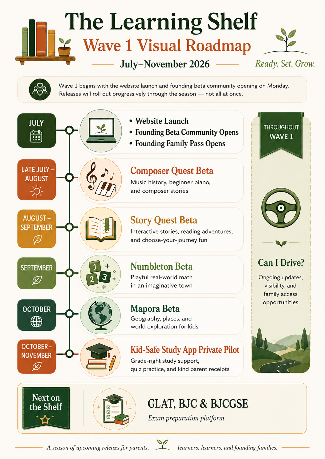 The Learning Shelf Wave 1 roadmap for July through November 2026